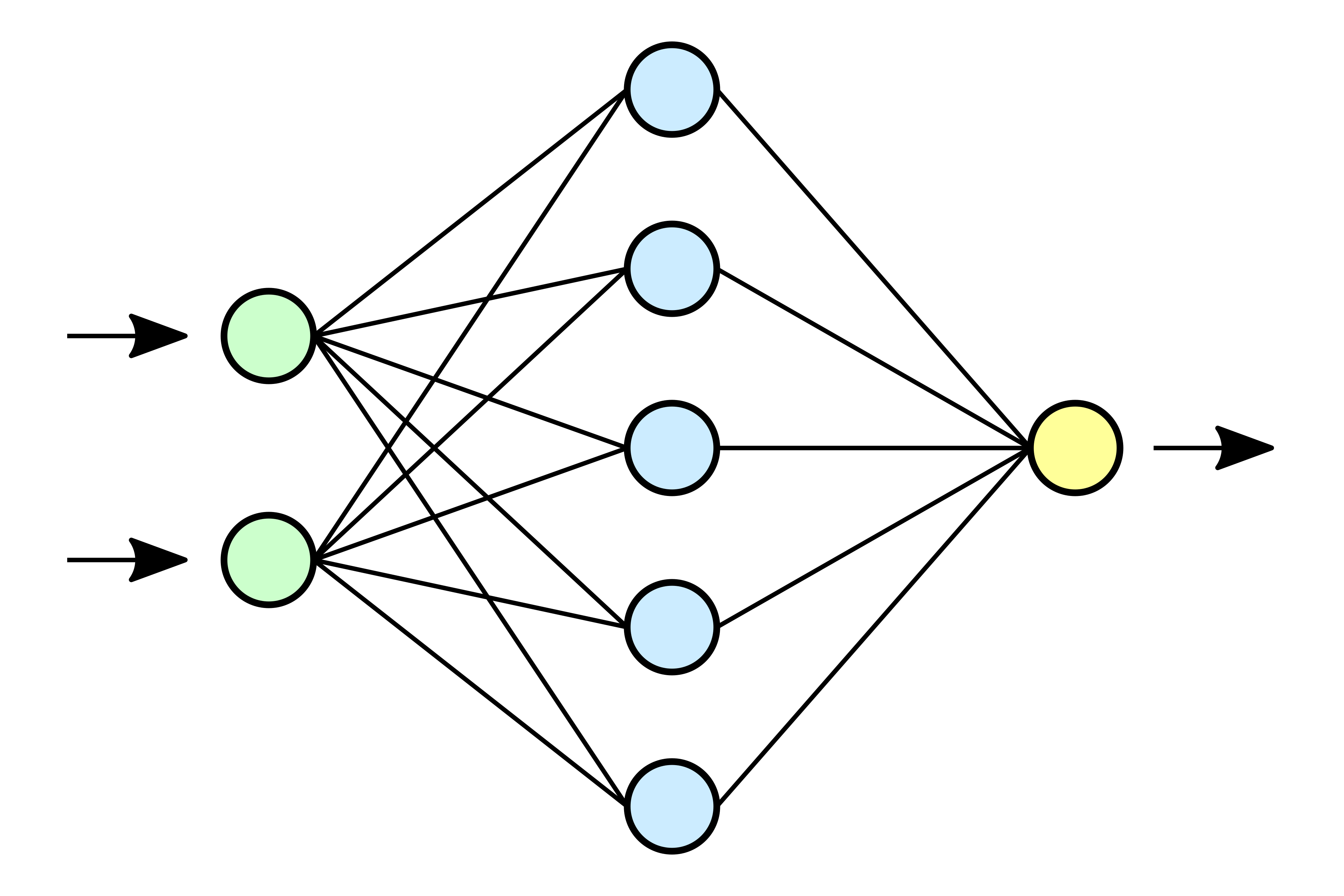 Neural network